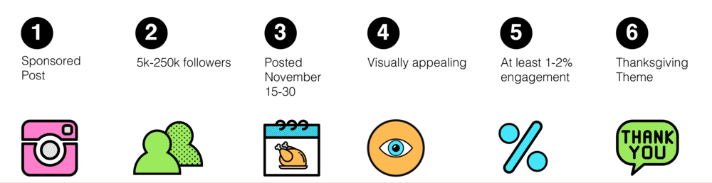 graphic of 6 icons representing the 6 criteria for campaign examples used in the post