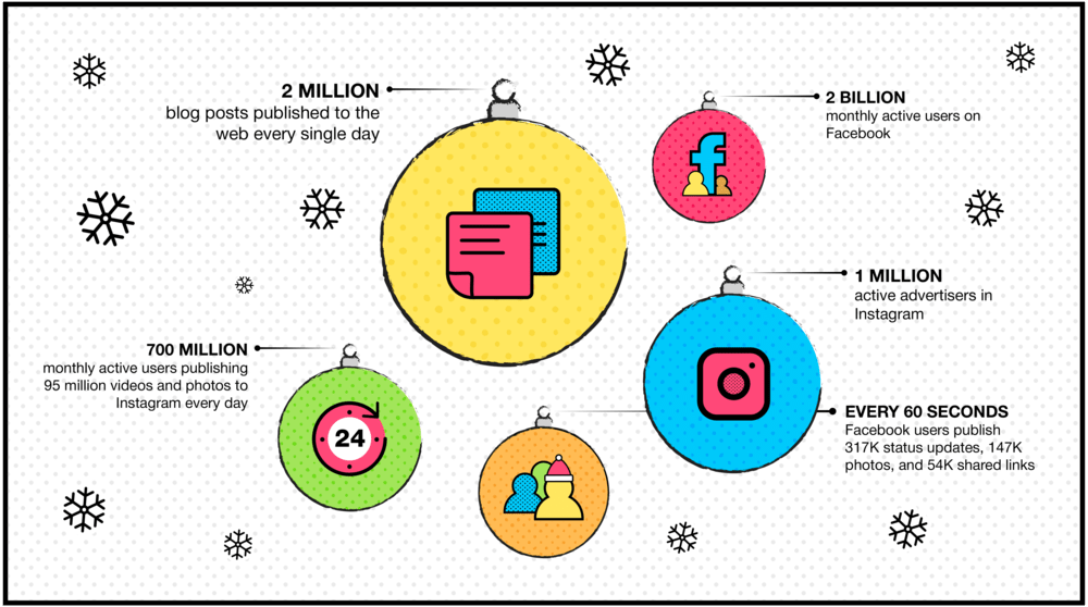 Christmas themed infographic of monthly active users for different social platforms