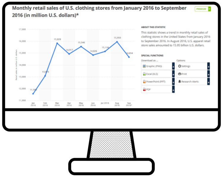 Chart showing U.S. apparel sales Jan - Sep 2016