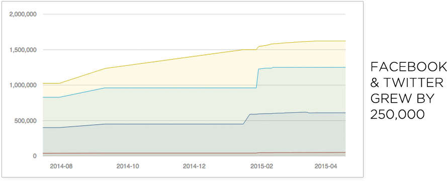  The Shelf dashboard showing possible influencer fraud