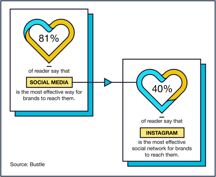 line illustration about email marketing and email programs