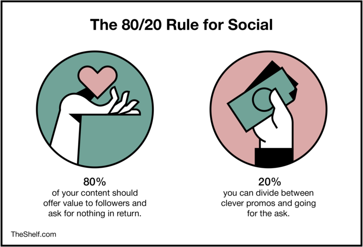 Infographic image displaying information on The 80/20 Rule for Social.