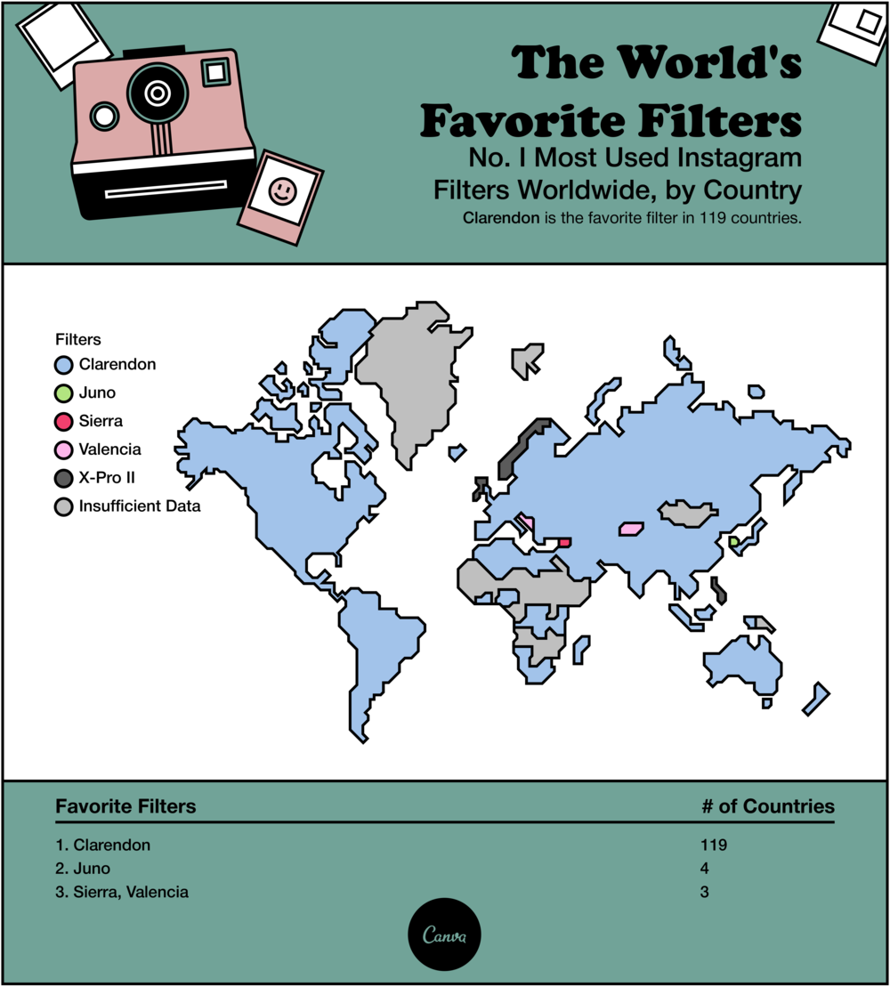  Infographic image displaying information on The World's favourite filters from Canva.com. 