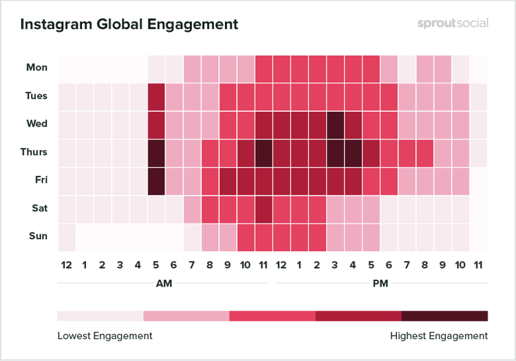 An infographic image displaying a graph on Instagram Global Engagement.