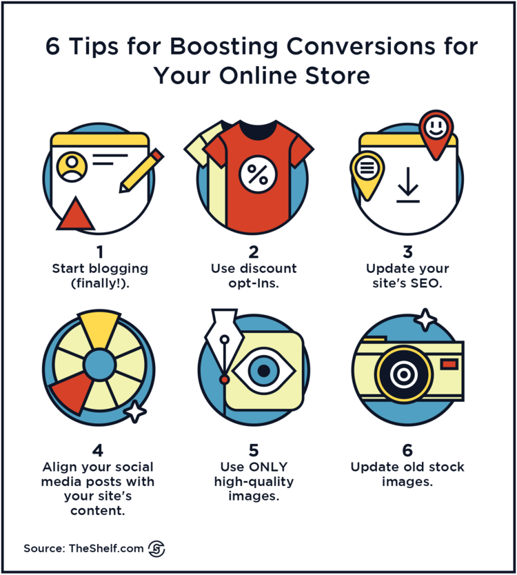 An infographic image on 6 Tips for Boosting Conversions for Your Online Stores.