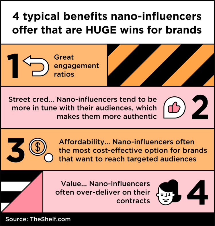 An infographic image which displays information on benefits to Nano-influencers.