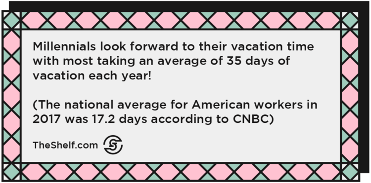 A cover picture like image displaying information about vacation and millennials.