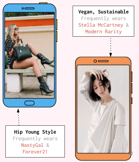 2 fashion influencers similar demographics, different styles