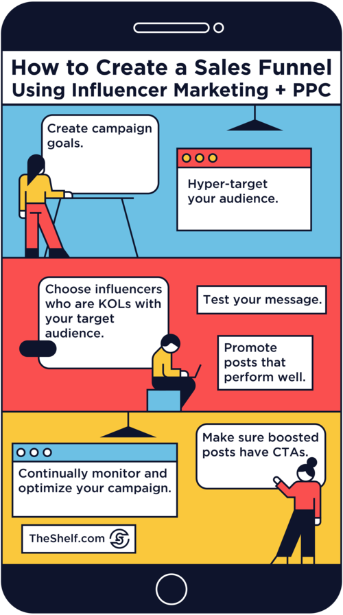Infographic image which reads How to create a Sales Funnel Using Influencer Marketing + PPC 