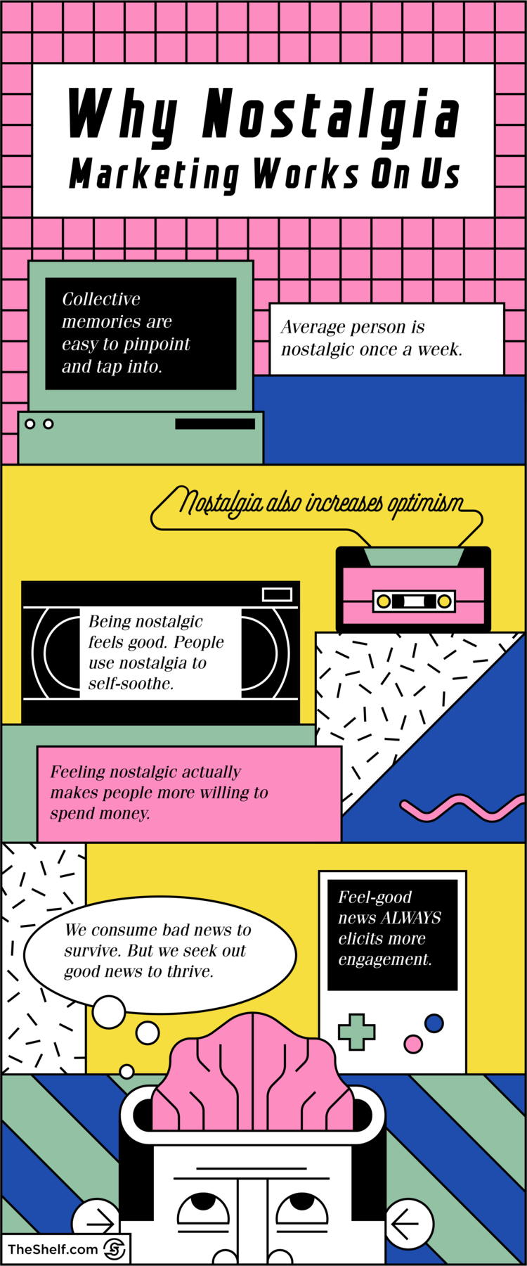 An infographic image on Why Nostalgia Marketing works on us. INFOGRAPHIC EMBEDDED CODE.