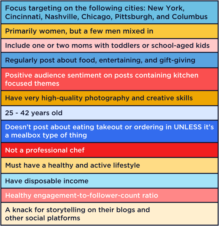 Infographic image on various factors of influencer martketing.