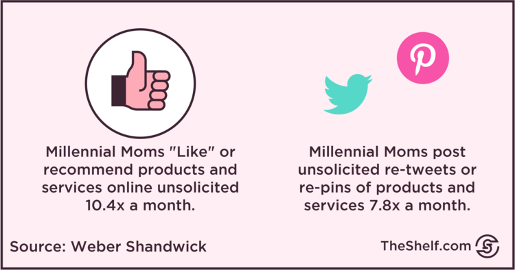 An infographic image on comparative charts between Like and Tweet by Weber Shandwick.