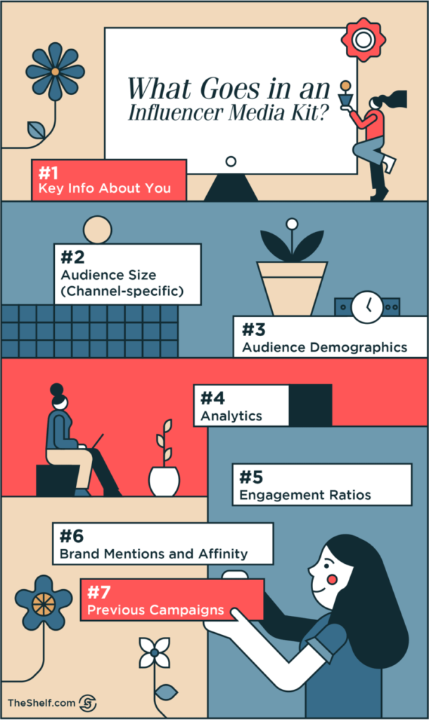 Infographic image on What goes in an Influencer Media Kit