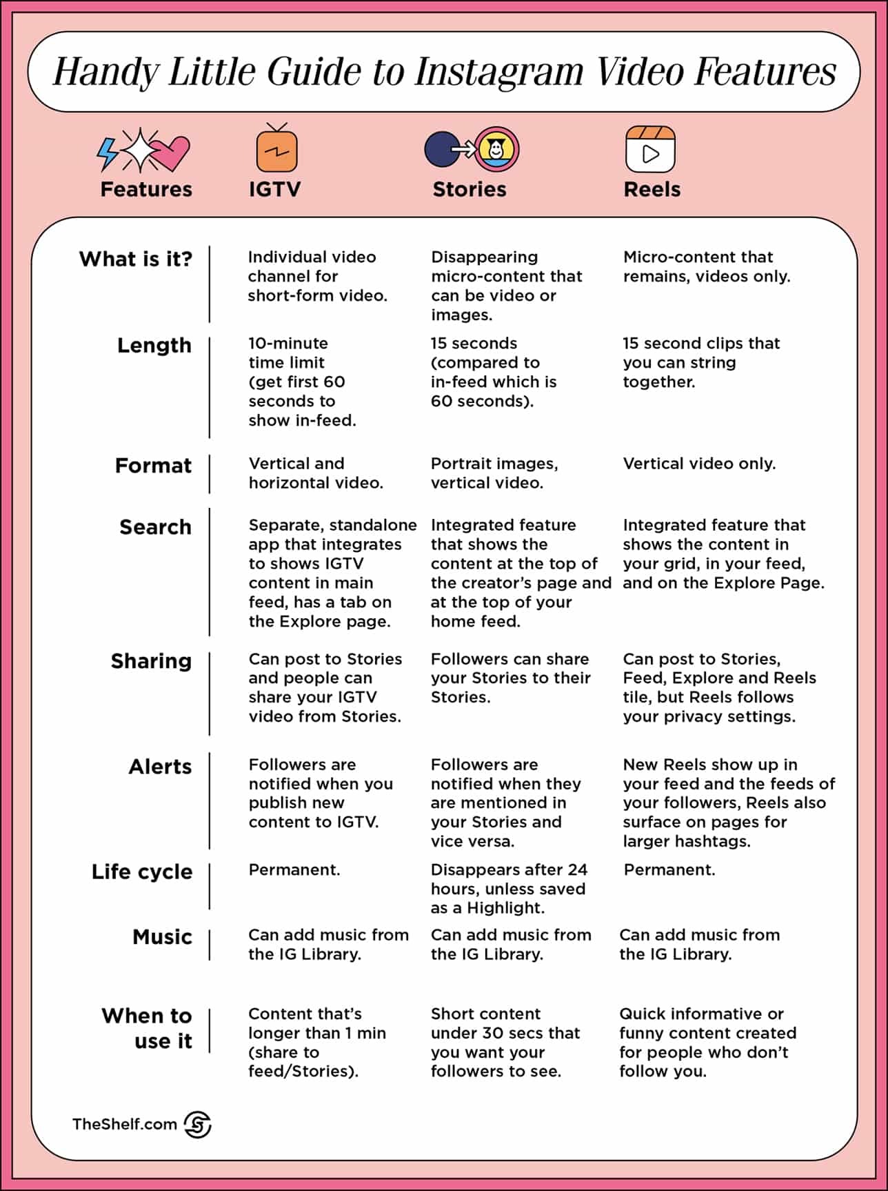 Visual Guide to Instagram Video Features