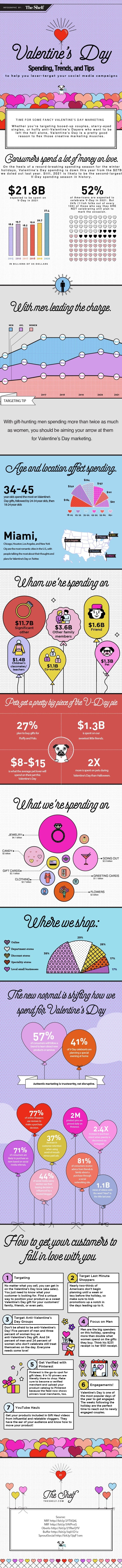 INFOGRAPHIC Valentine's Day Spending, Trends and Tips