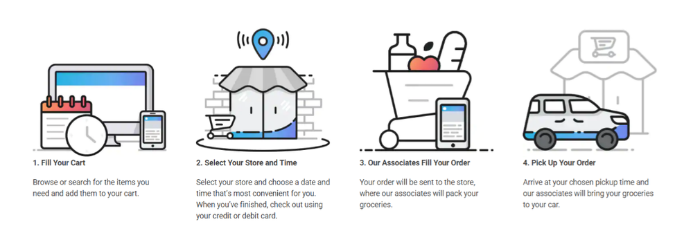 A series of images demonstrating the use of Kroger Clicklist app.