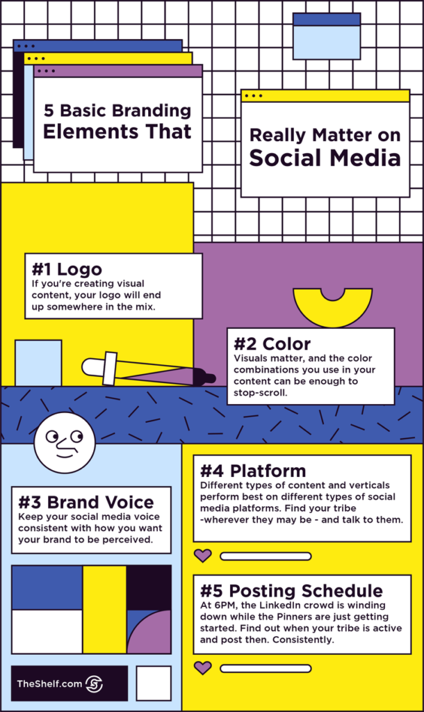 An infographic image on Basic Branding Elements.