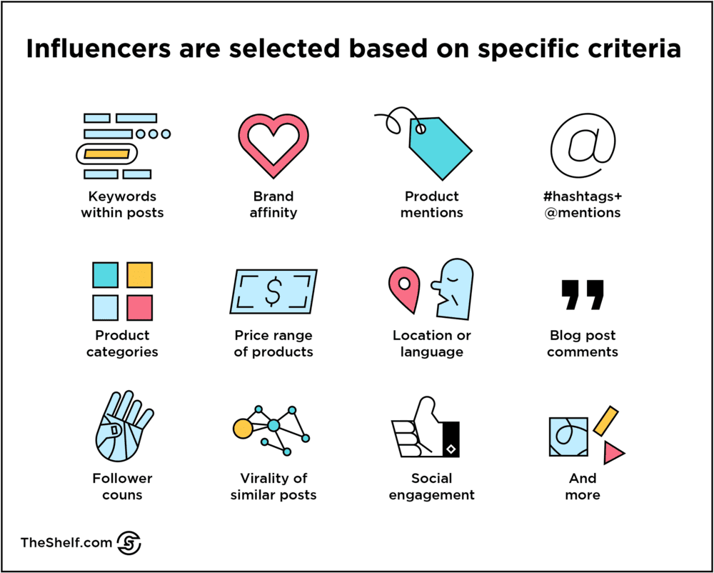 Infographic image on Influencers are selected based on specific criteria.