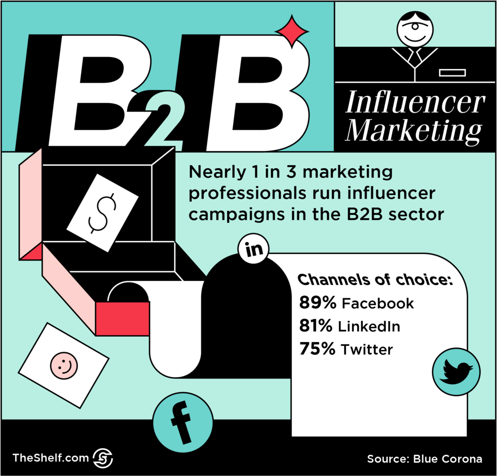 Infographic image on B2B Influencer Marketing