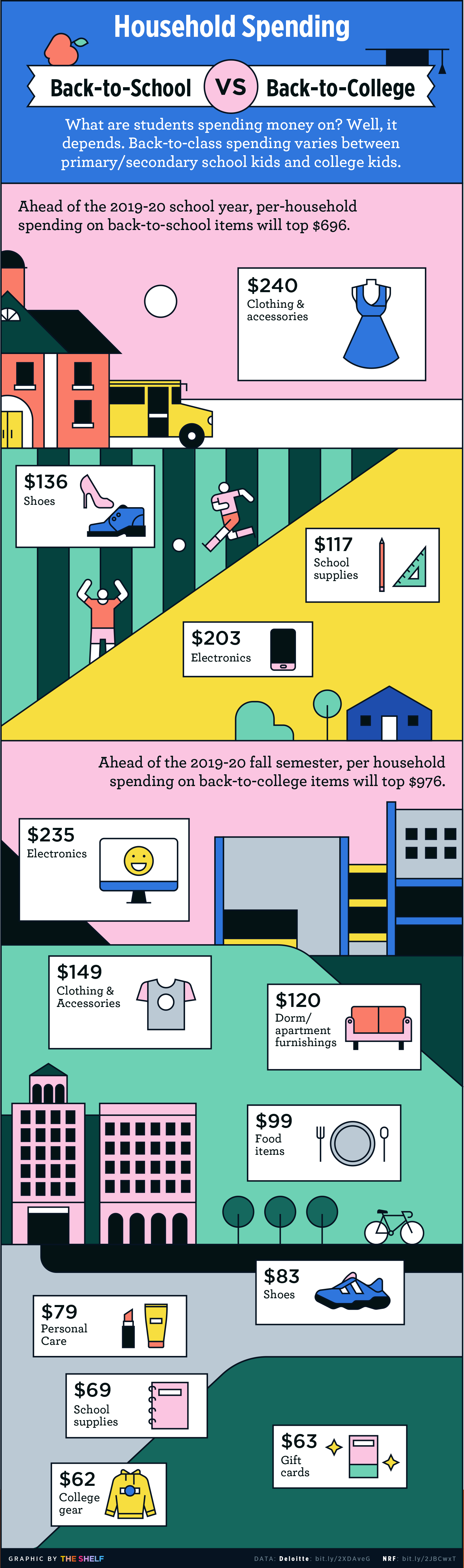 An inforgraphic data image on House spending in school vs college. INFOGRAPHIC EMBEDDED CODE