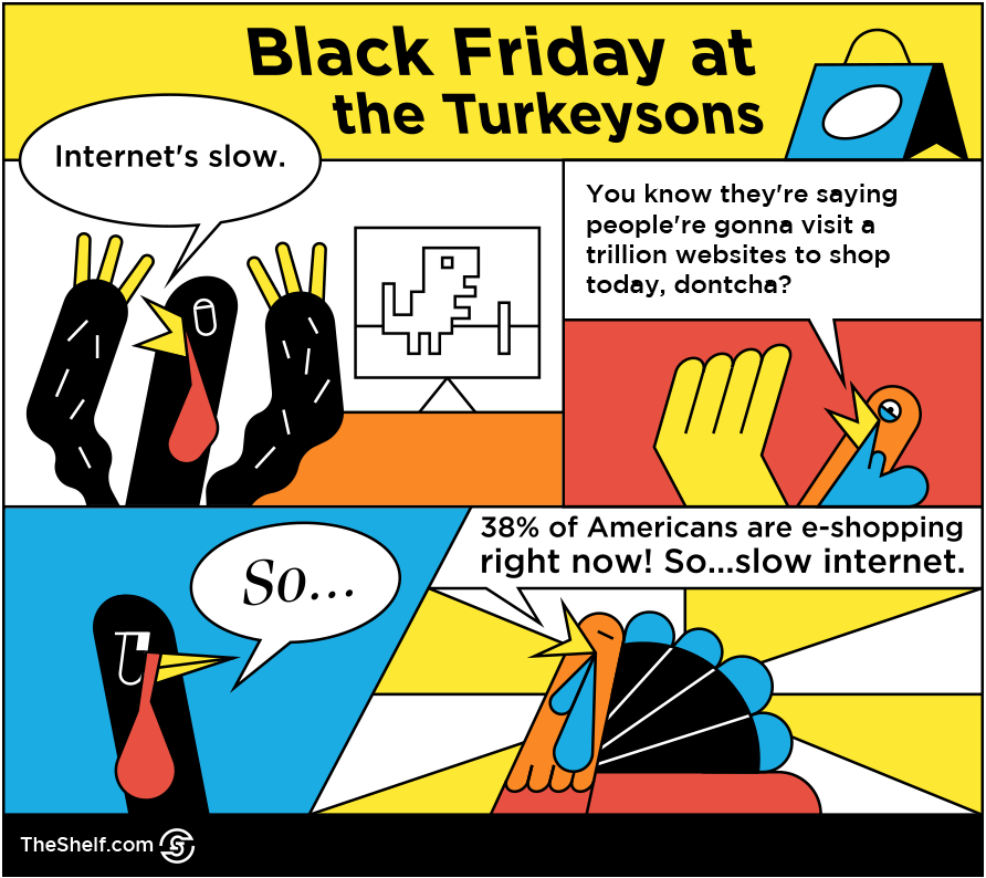 An infographic image on Black Friday at Turkeysons