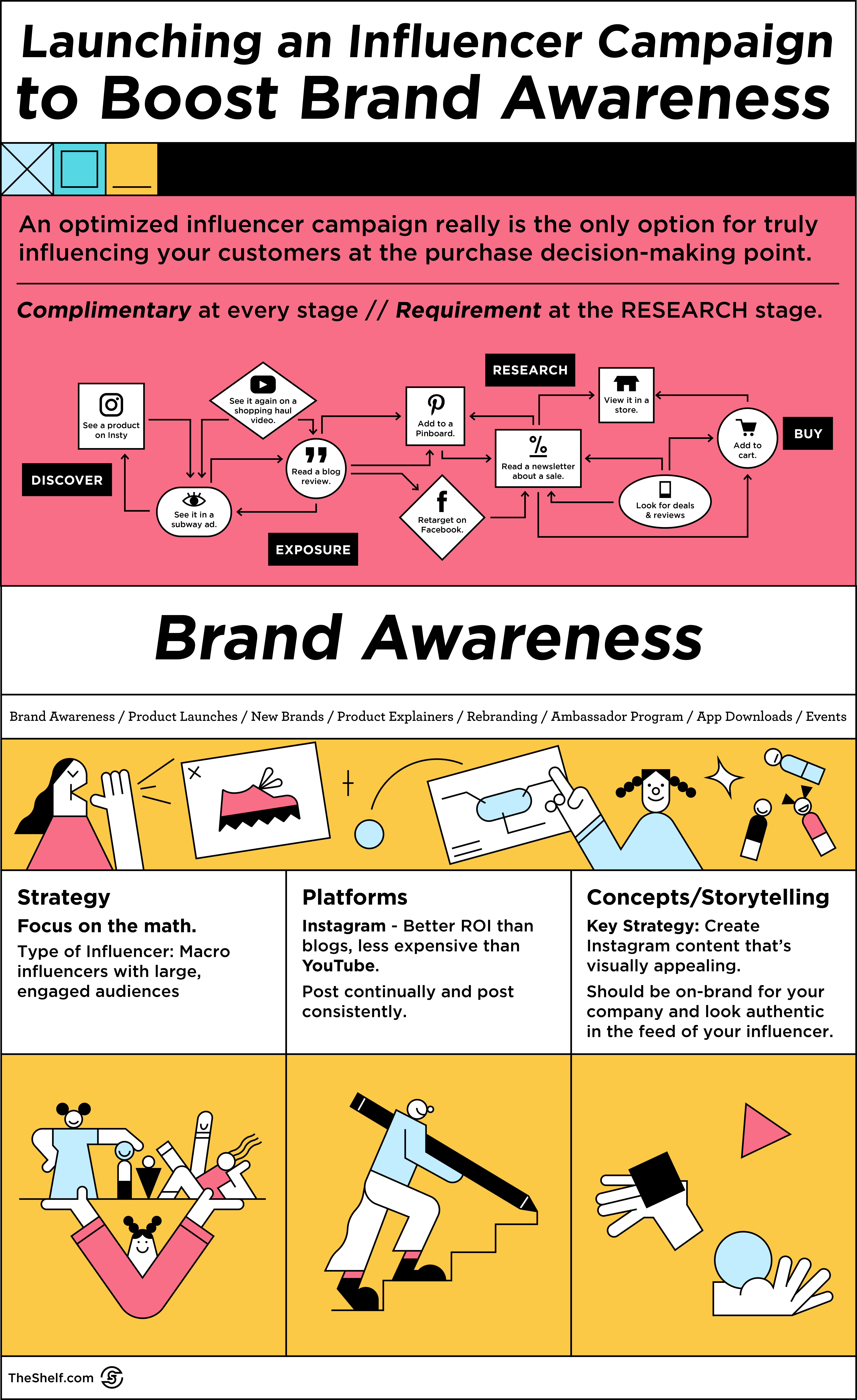 An infographic image of Launching an influencer campaign to Boost Brand Awareness INFOGRAPHIC EMBEDDED CODE