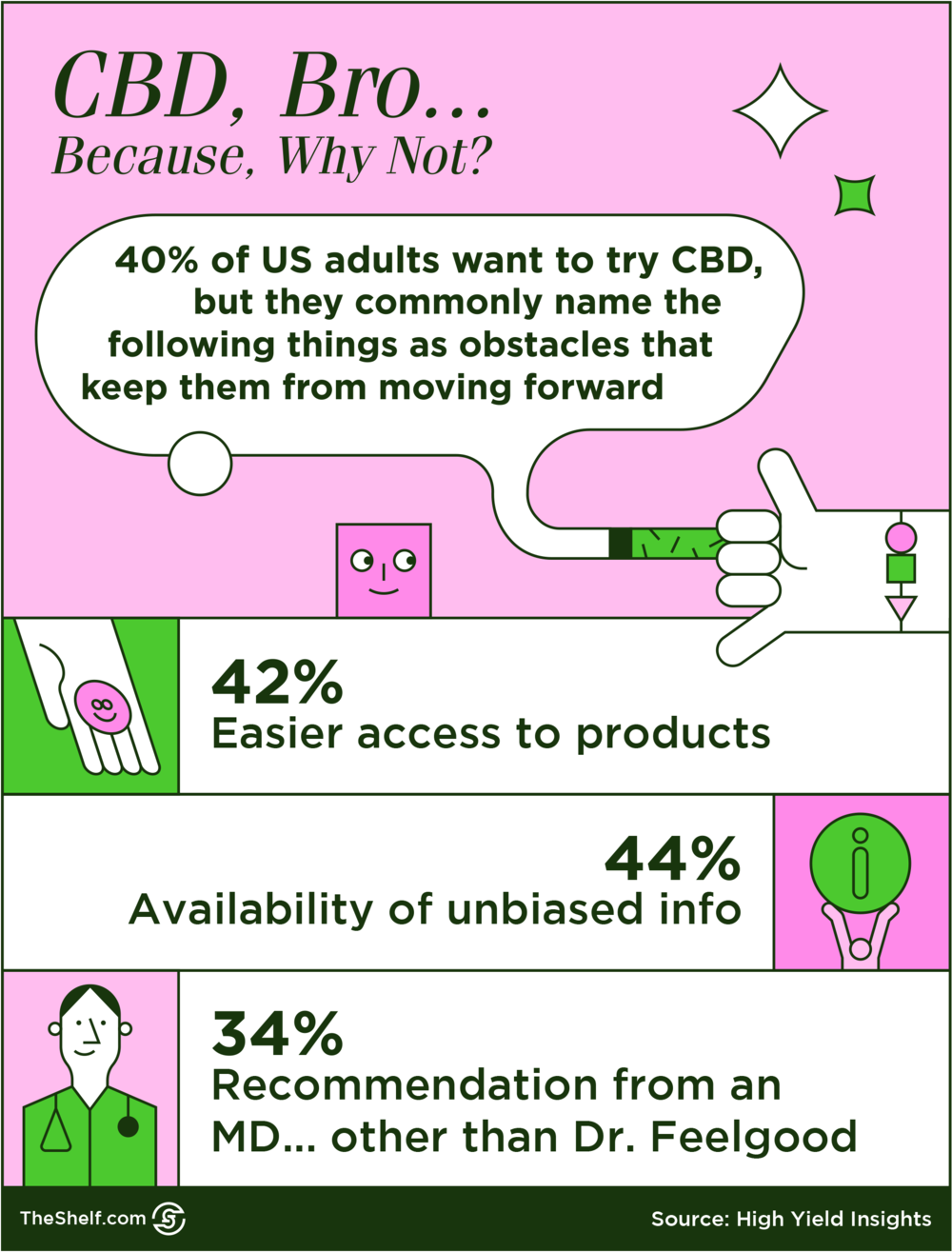 An infographic image which reads CBD, Bro, Because, Why not?