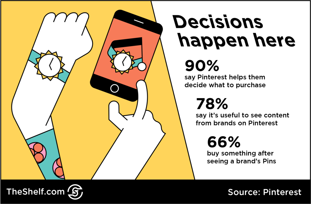 Graphic of Pinterest stats about social commerce for social media influencer agency