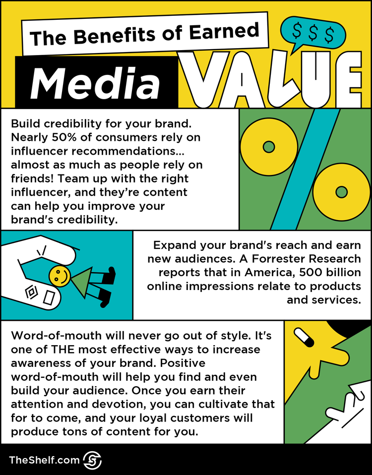An infographic multi-coloured content on The Benefits of Media Value. INFOGRAPHIC EMBEDDED CODE