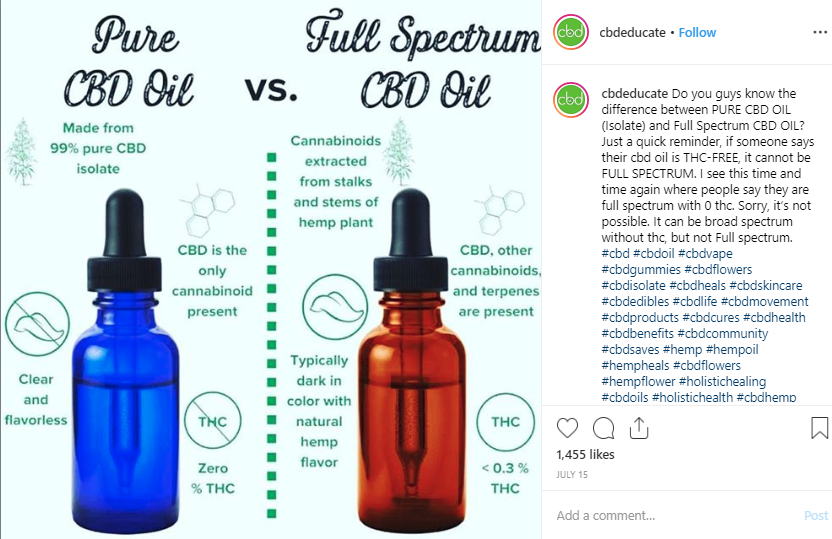 A screenshot of post on Pure CBD oil vs Full Spectrum CBD oil from cbdeducate on Instagram.