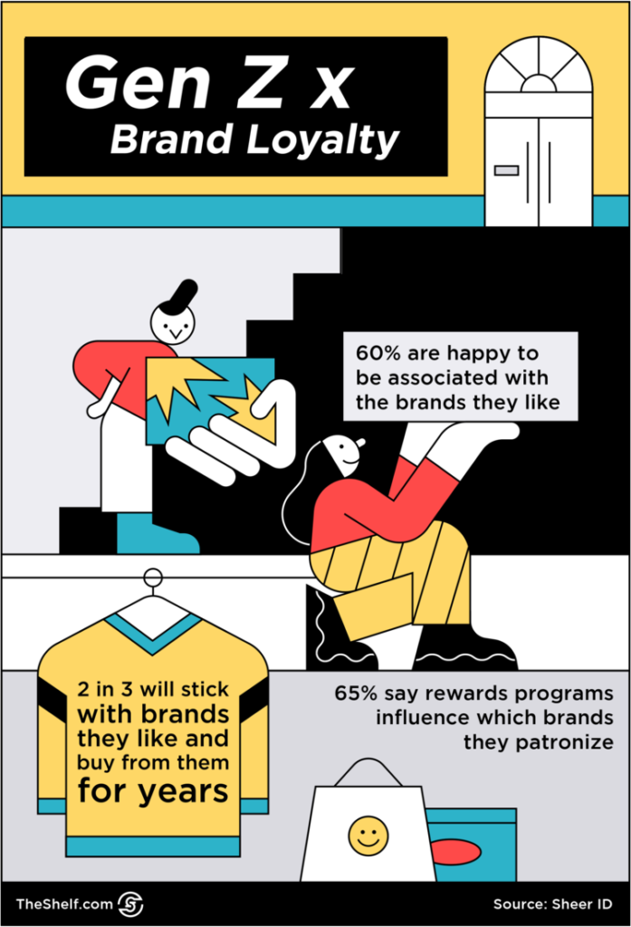 Gen Z x Loyalty Infographic