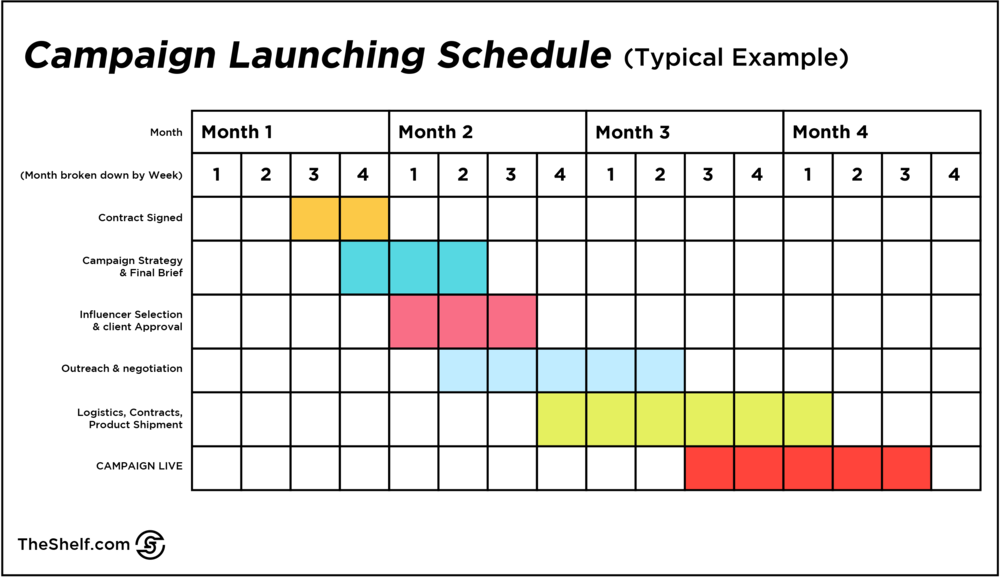 Influencer Campaign Launching Schedule.png