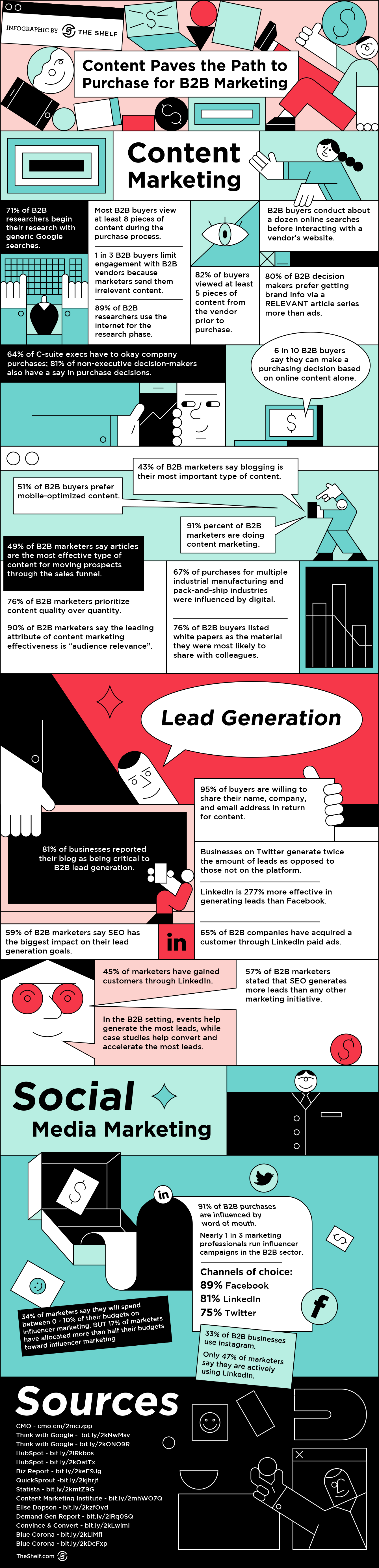 Infographic image on Content Marketing INFOGRAPHIC EMBEDDED CODE