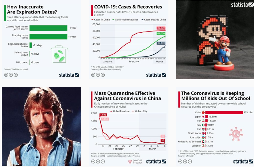 screengrab of @statista.infographics Instagram grid