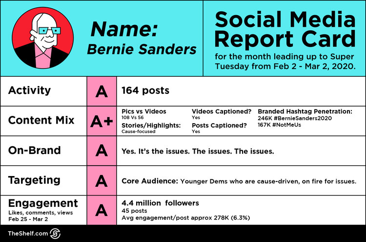 Line Illustration of Bernie Sanders Social Media Report Card