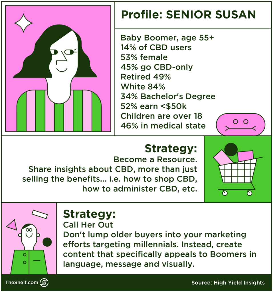 Infographic image on Profile Susan. INFOGRAPHIC EMBEDDED CODE