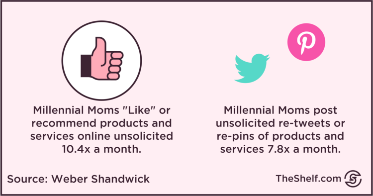 An infographic image on Millennial Moms from Weber Shandwick.