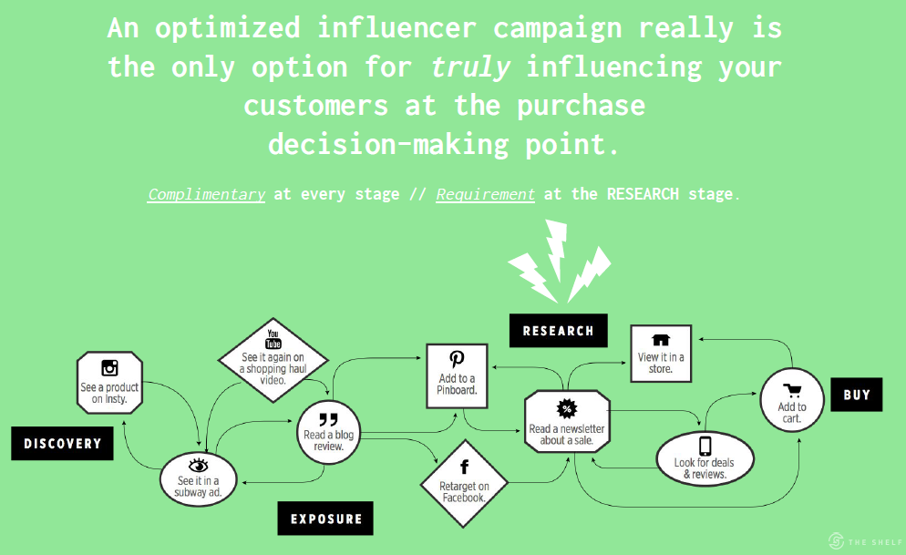 An image of a flowchart with green background.