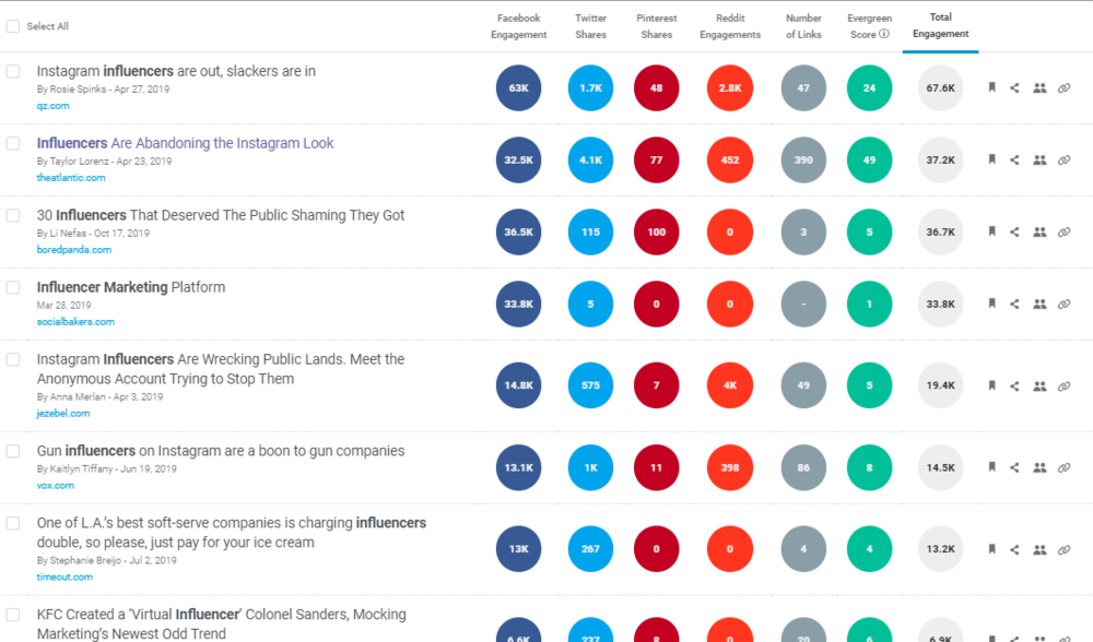 Screenshot of BuzzSumo keyword influencer marketing.png