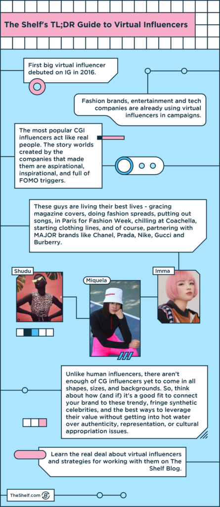 An infographic image on the Guide to Virtual Influencers. INFOGRAPHIC EMBEDDED CODE