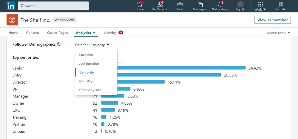 Screenshot of Analytical data from Linkedin