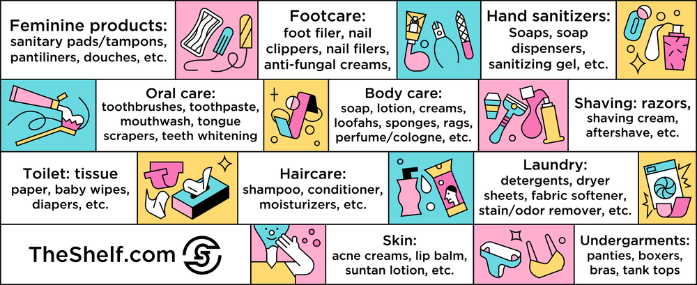  Infographic image of the varied nature of personal care like footcare, feminine products, hand sanitisers etc.