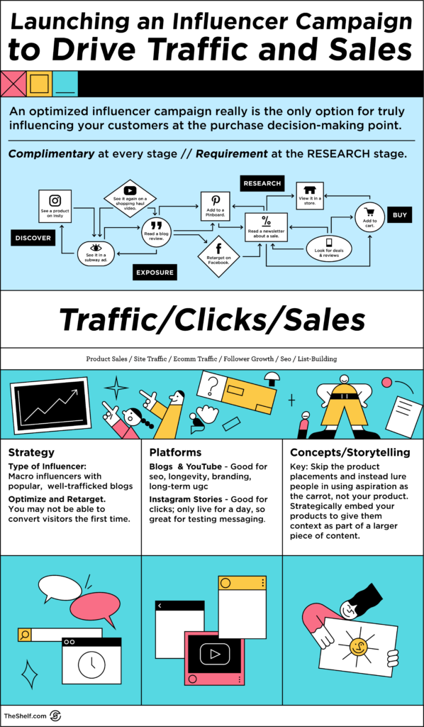 Launching an influencer campaign to drive traffic and sales - infographic
INFOGRAPHIC EMBED CODES