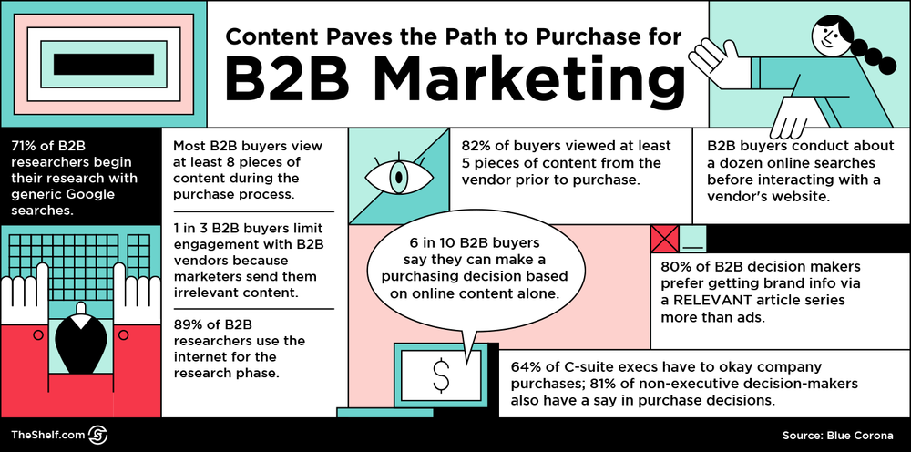 Infographic image on B2B Influencer Marketing