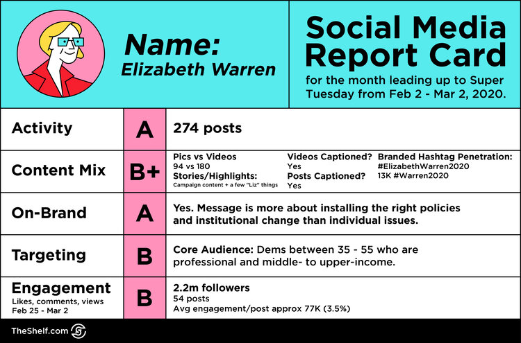 Warren Social Media Report Cards.jpg
