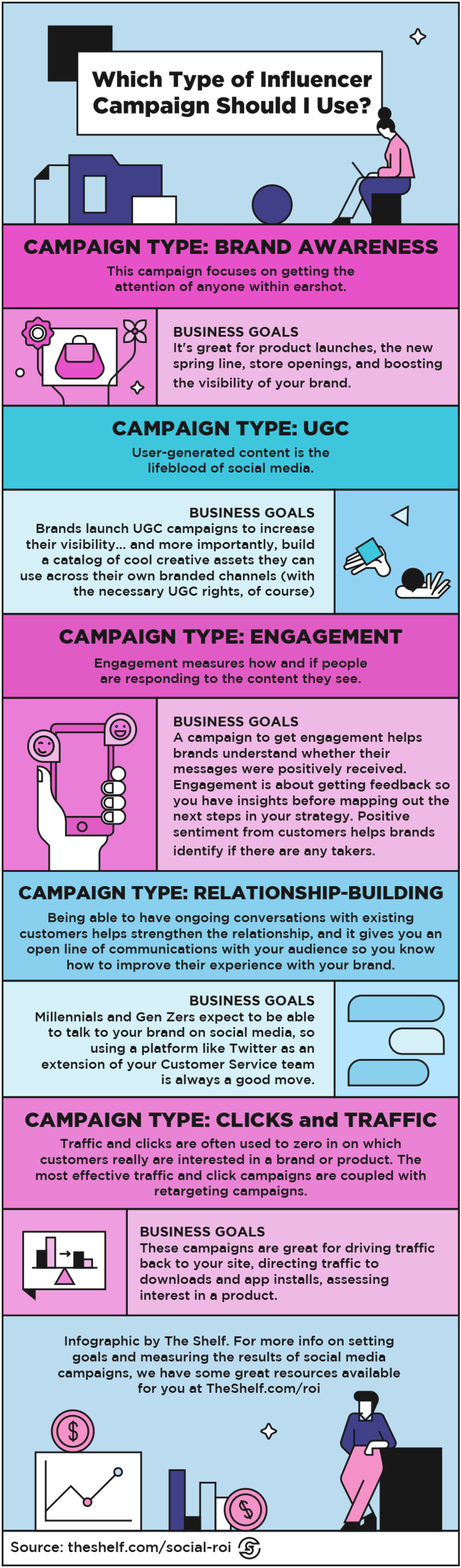 Which influencer campaign should I use infographic