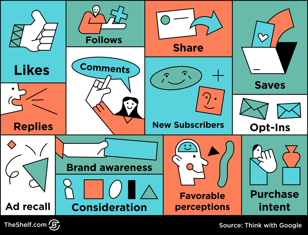 An Infographic image of various metrics.