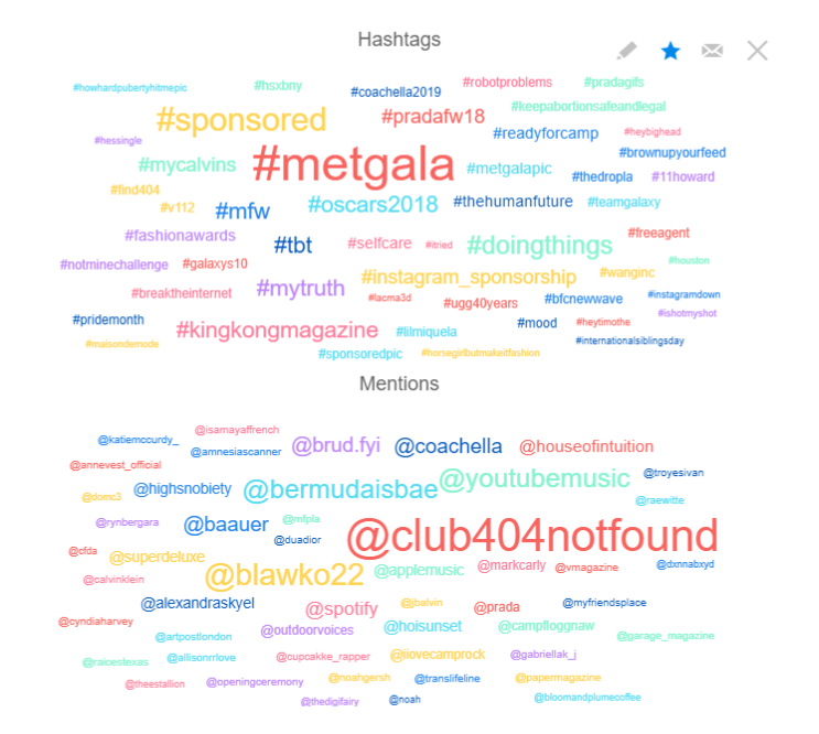 A colourful representations of hashtags and mentions of various brands.