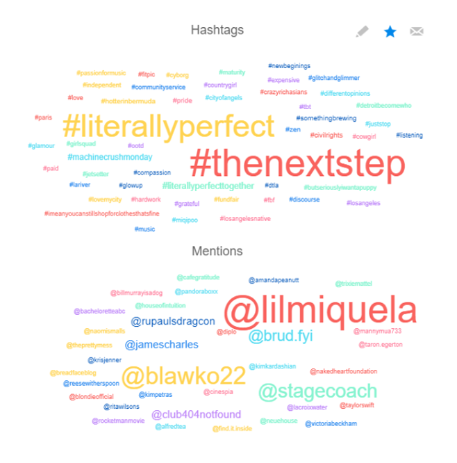 A colourful representations of hashtags and mentions of various brands.