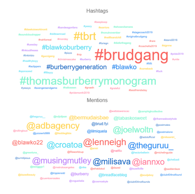 A colourful representations of hashtags and mentions of Miquela, Blawko, and Bermuda.